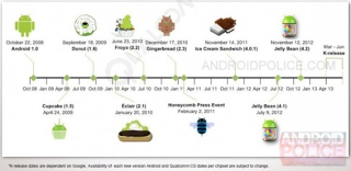 Illustration for article titled Report: Leaked Documents Confirm Totally Obvious Non-Surprise Android Key Lime Pie Launch This Spring
